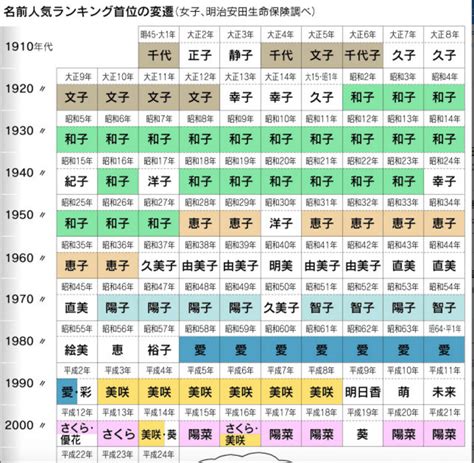 日文名字男|【2024年最新】常見日文名介紹！受歡迎的男生和女生名字是？。